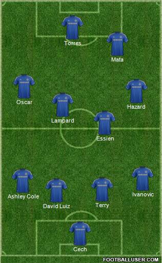 Chelsea Formation 2012