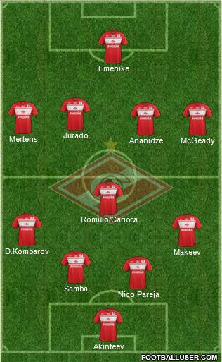 Spartak Moscow Formation 2012