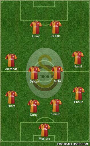 Galatasaray SK Formation 2012