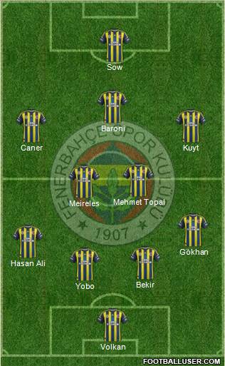 Fenerbahçe SK Formation 2012