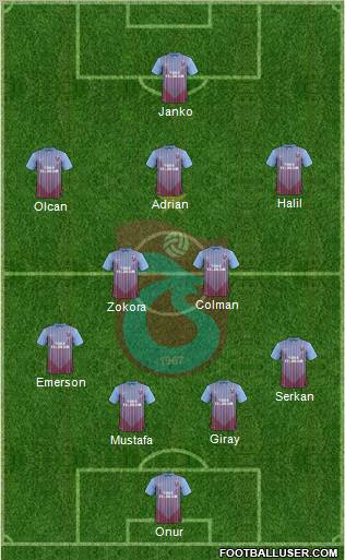 Trabzonspor Formation 2012