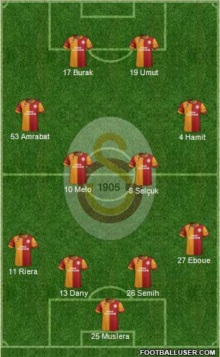 Galatasaray SK Formation 2012