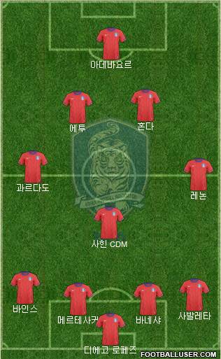 South Korea Formation 2012