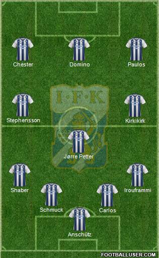 IFK Göteborg Formation 2012