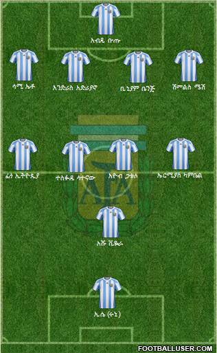 Argentina Formation 2012