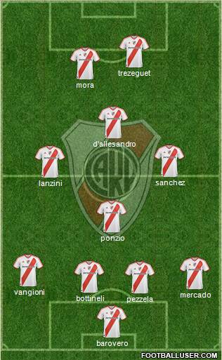 River Plate Formation 2012
