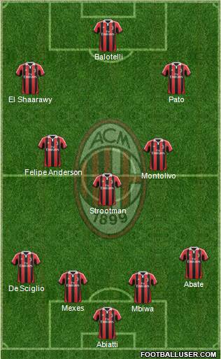 A.C. Milan Formation 2012