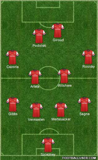 Arsenal Formation 2012
