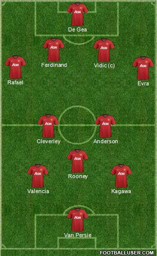 Manchester United Formation 2012