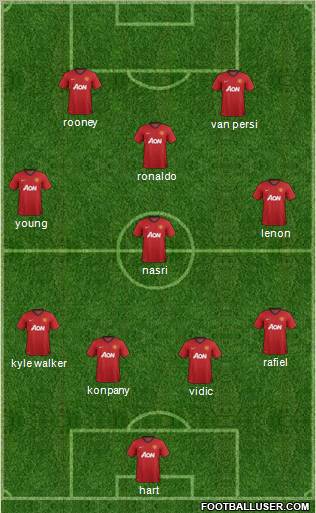 Manchester United Formation 2012