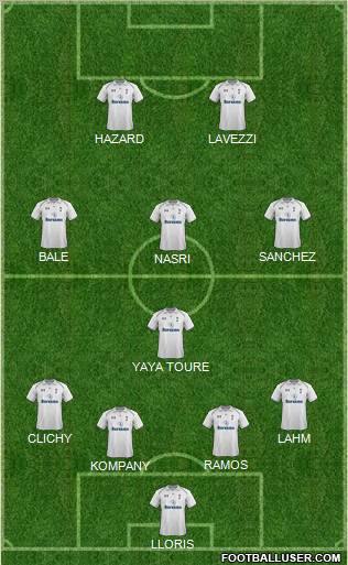 Tottenham Hotspur Formation 2012