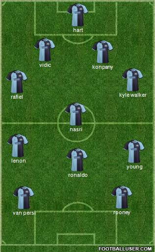 Wycombe Wanderers Formation 2012