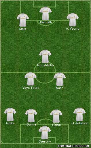 Swansea City Formation 2012