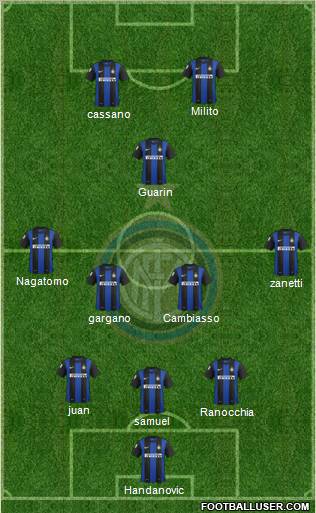 F.C. Internazionale Formation 2012