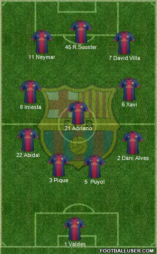 F.C. Barcelona Formation 2012