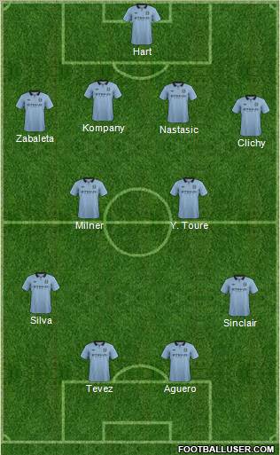 Manchester City Formation 2012