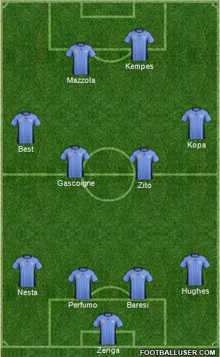 Sydney FC Formation 2012