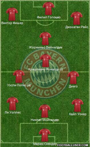FC Bayern München Formation 2012