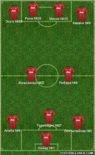 Manchester United Formation 2012