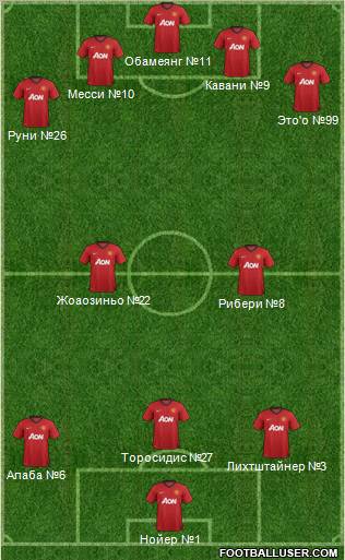 Manchester United Formation 2012