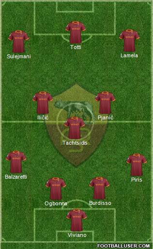 AS Roma Formation 2012