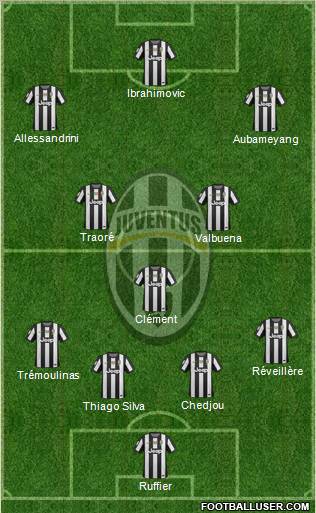 Juventus Formation 2012