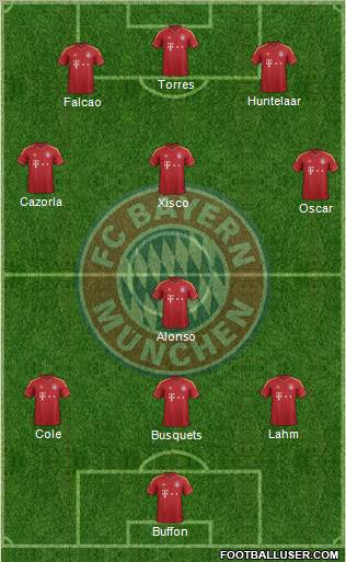 FC Bayern München Formation 2012
