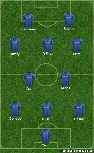 Chelsea Formation 2012