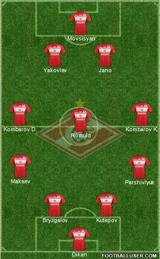 Spartak Moscow Formation 2012