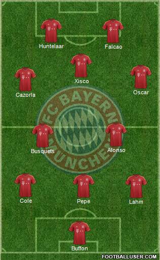 FC Bayern München Formation 2012