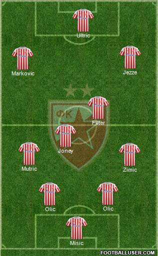 FC Red Star Belgrade Formation 2012