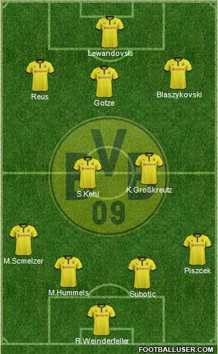 Borussia Dortmund Formation 2012
