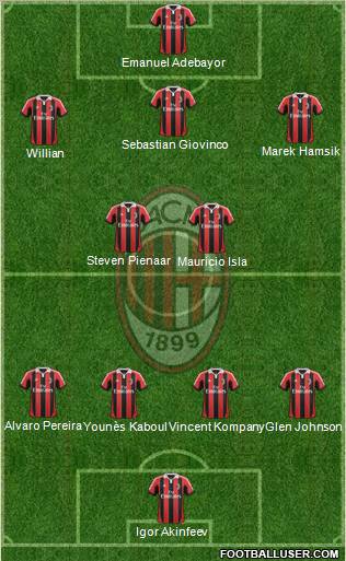A.C. Milan Formation 2012