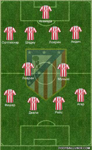 Atlético Madrid B Formation 2012