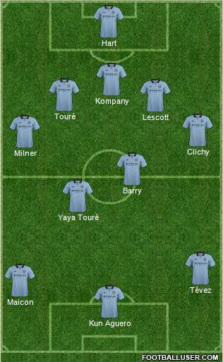 Manchester City Formation 2012