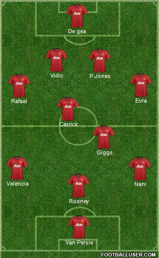 Manchester United Formation 2012