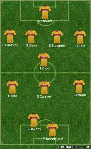 Motherwell Formation 2012