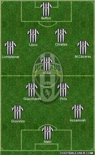 Juventus Formation 2012