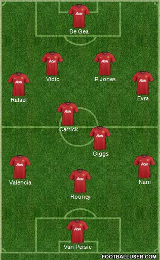 Manchester United Formation 2012