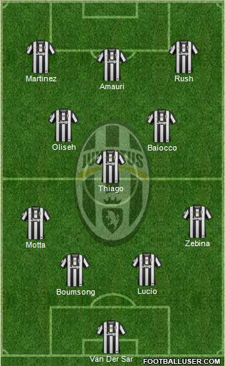 Juventus Formation 2012