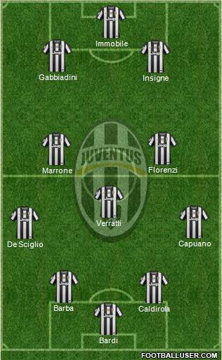Juventus Formation 2012