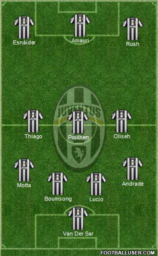 Juventus Formation 2012
