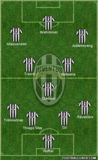 Juventus Formation 2012
