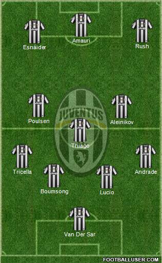 Juventus Formation 2012