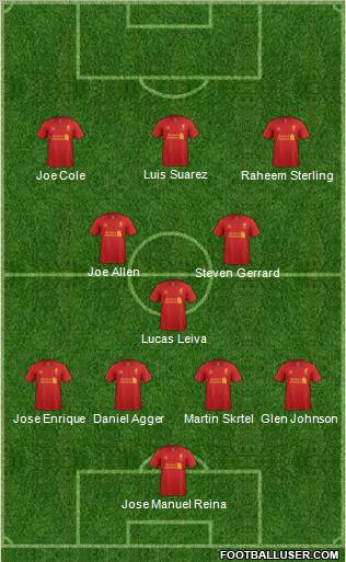 Liverpool Formation 2012