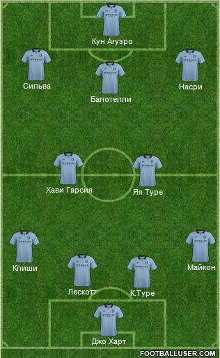 Manchester City Formation 2012