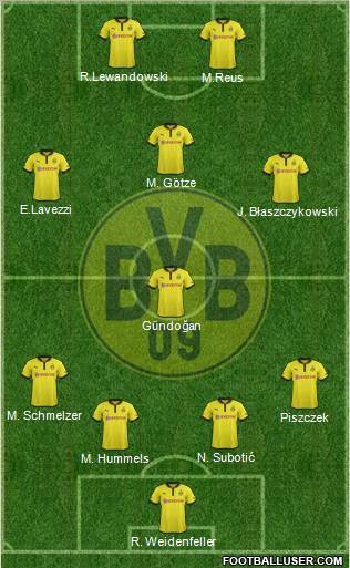 Borussia Dortmund Formation 2012