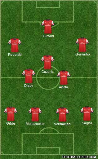 Arsenal Formation 2012