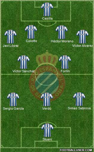 R.C.D. Espanyol de Barcelona S.A.D. Formation 2012