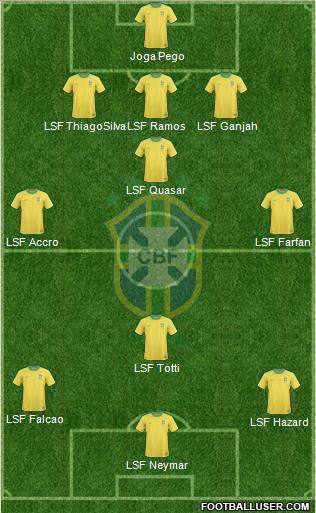 Brazil Formation 2012